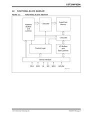 SST25WF020AT-40I/CS datasheet.datasheet_page 3