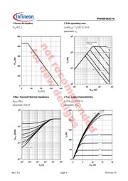 IPW60R045CPA datasheet.datasheet_page 4