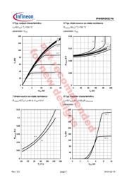 IPW60R045CPA datasheet.datasheet_page 5