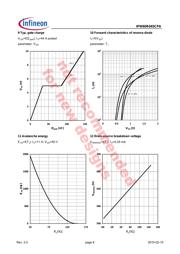 IPW60R045CPA datasheet.datasheet_page 6