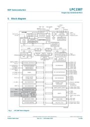 LPC2387FBD100 datasheet.datasheet_page 4