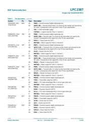 LPC2387FBD100K datasheet.datasheet_page 6