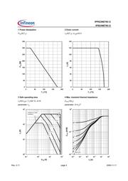 IPP023NE7N3G datasheet.datasheet_page 4