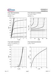 IPP023NE7N3G datasheet.datasheet_page 5