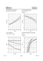 IPP023NE7N3G datasheet.datasheet_page 6