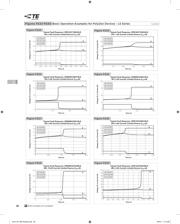 ZEN065V230A16LS datasheet.datasheet_page 6