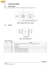 MPXH6115AC6 datasheet.datasheet_page 3