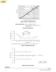 MPXH6115AC6 datasheet.datasheet_page 6