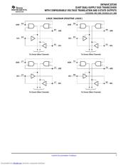 SN74AVC32T245_07 datasheet.datasheet_page 3