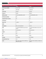 P1010NSN5HFA datasheet.datasheet_page 6