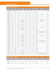 5558067-1 datasheet.datasheet_page 5