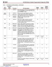 XC18V256PC20C datasheet.datasheet_page 3