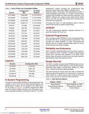 XC18V256PC20C datasheet.datasheet_page 6