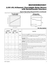 MAX4821EUP 数据规格书 5