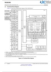 TMS320C6455BCTZ2 datasheet.datasheet_page 4