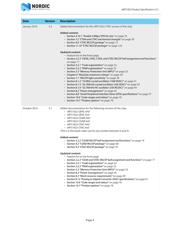 NRF51822-QFAA-R7-G0 datasheet.datasheet_page 4