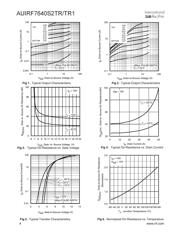 AUIRF7640S2TR datasheet.datasheet_page 4