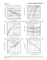 AUIRF7640S2TR1 datasheet.datasheet_page 5