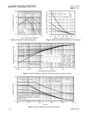 AUIRF7640S2TR1 datasheet.datasheet_page 6