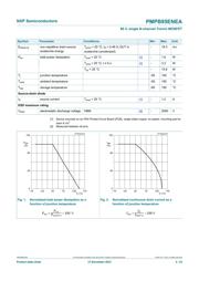 PMPB95ENEA datasheet.datasheet_page 4