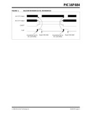 PIC16F684-I/STG 数据规格书 3