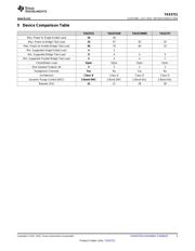 TAS5721DCAR datasheet.datasheet_page 3