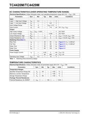 TC4429MJA datasheet.datasheet_page 4