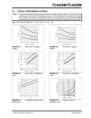 TC4429MJA datasheet.datasheet_page 5