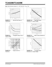 TC4429MJA datasheet.datasheet_page 6