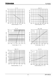 TLP3542 datasheet.datasheet_page 4