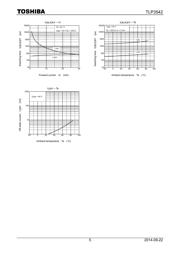 TLP3542 datasheet.datasheet_page 5