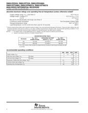 SN65LVDT3486AD datasheet.datasheet_page 4