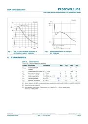 PESD5V0L1USF,315 datasheet.datasheet_page 5