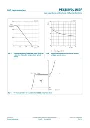 PESD5V0L1USF,315 datasheet.datasheet_page 6