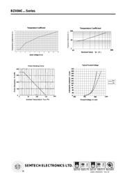 BZX84C11 datasheet.datasheet_page 3