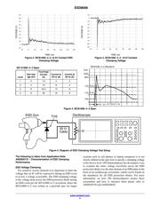 ESD8006MUTAG datasheet.datasheet_page 4