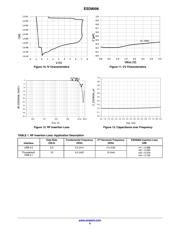 ESD8006MUTAG datasheet.datasheet_page 6