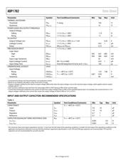 ADP1762ACPZ-R7 datasheet.datasheet_page 4