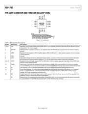 ADP1762ACPZ-R7 datasheet.datasheet_page 6