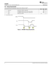 DRV8803 datasheet.datasheet_page 6