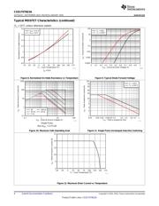 CSD17579Q3A datasheet.datasheet_page 6