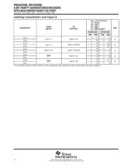 SN74AS286NSRG4 datasheet.datasheet_page 4