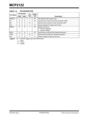 MCP2122-E/SN datasheet.datasheet_page 4