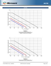 JANTX2N3700 datasheet.datasheet_page 5