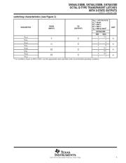 SN74ALS580BDWRE4 datasheet.datasheet_page 5