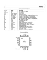 AD9763 datasheet.datasheet_page 5