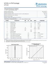 OPV322 datasheet.datasheet_page 2