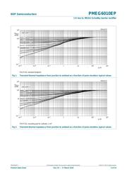 PMEG6010EP datasheet.datasheet_page 4