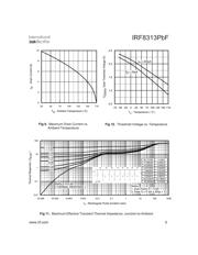 IRF8313TRPBF 数据规格书 5