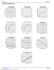 MIC2287-24YML TR datasheet.datasheet_page 4